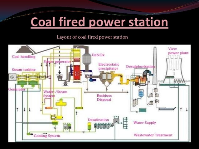 overview of ktps v station (2×250 mw)